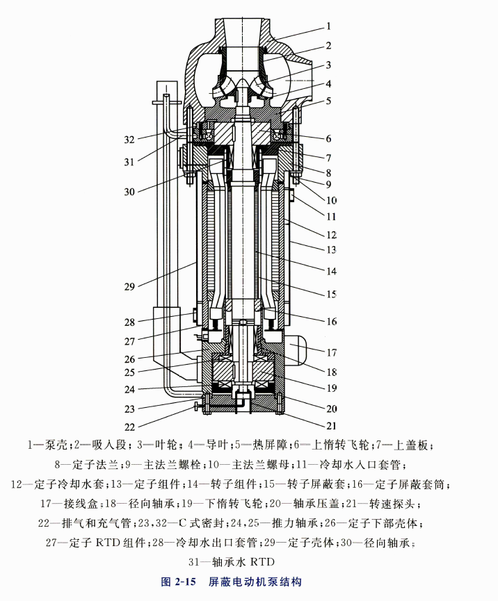 《核主泵内部流动基础理论与技术》书籍推荐